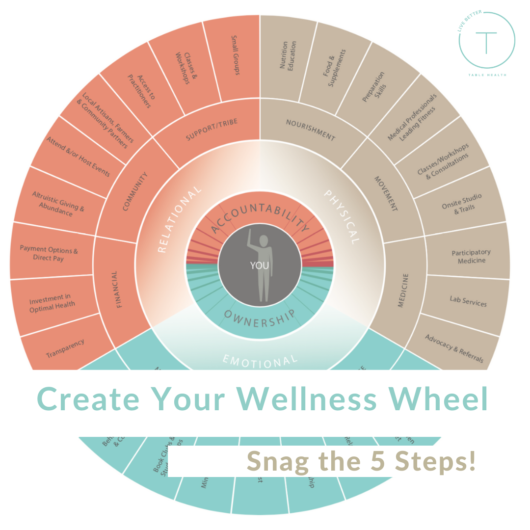 Create your own wellness wheel